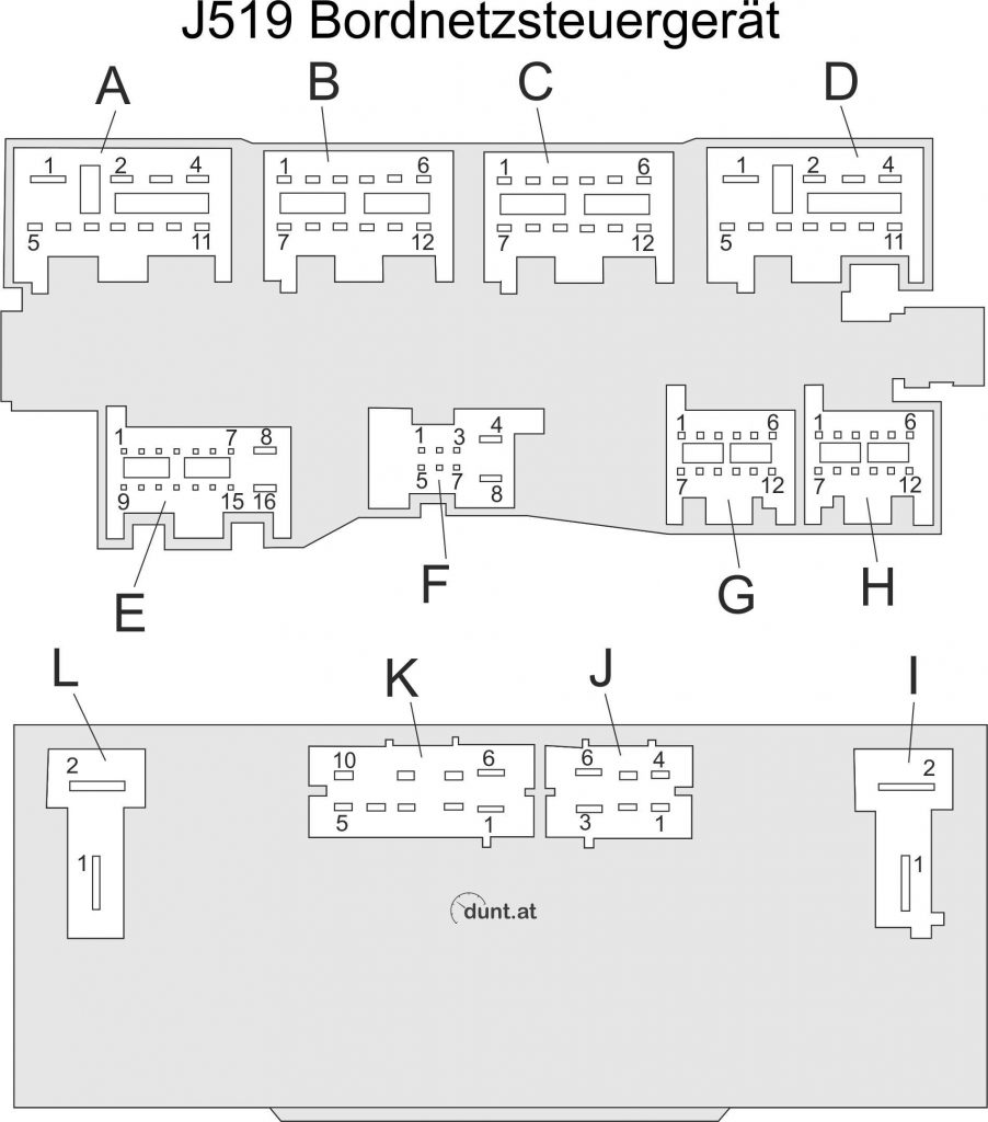 B6 Bordnetzsteuergerät J519 – dunt.at